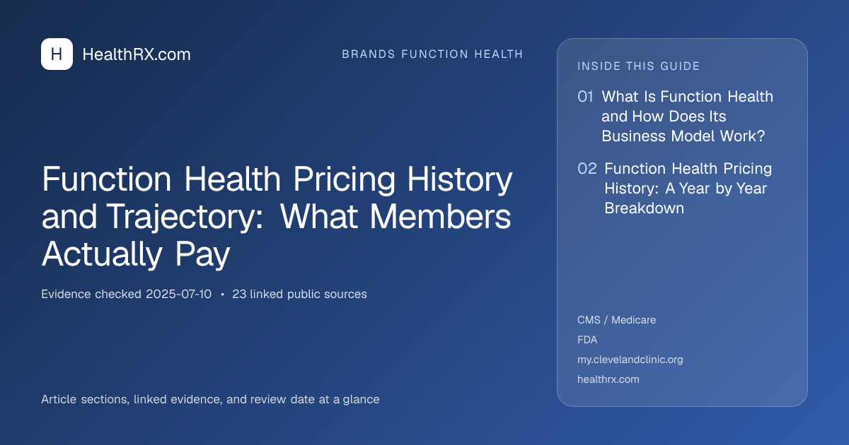Evidence overview for Function Health Pricing History and Trajectory: What Members Actually Pay