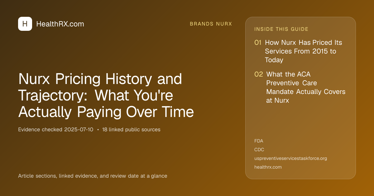 Evidence overview for Nurx Pricing History and Trajectory: What You're Actually Paying Over Time