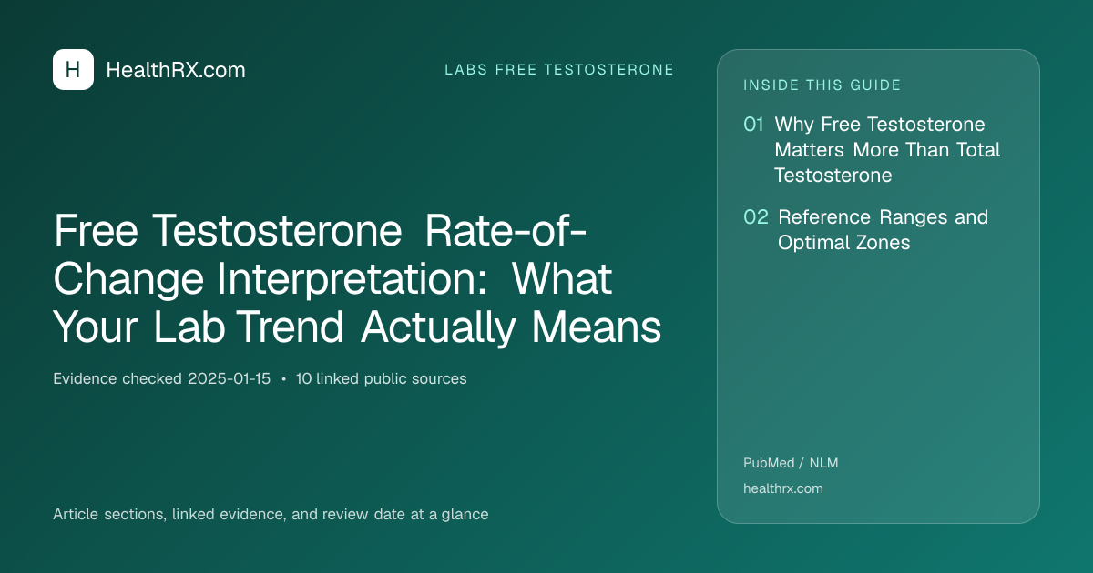 Evidence overview for Free Testosterone Rate-of-Change Interpretation: What Your Lab Trend Actually Means