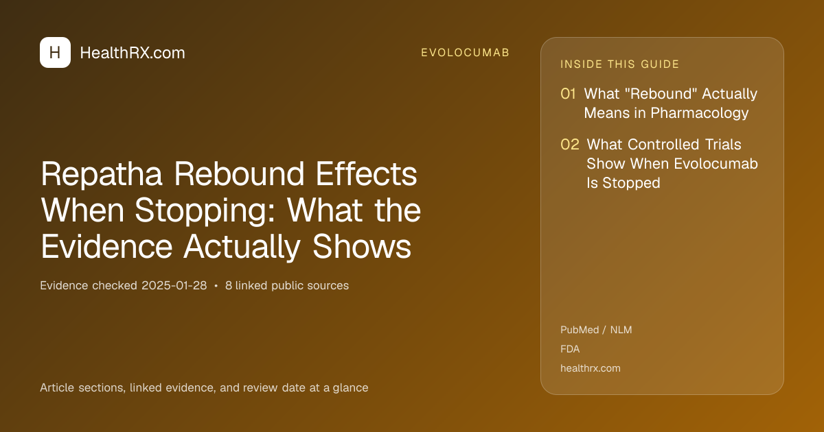 Evidence overview for Repatha Rebound Effects When Stopping: What the Evidence Actually Shows