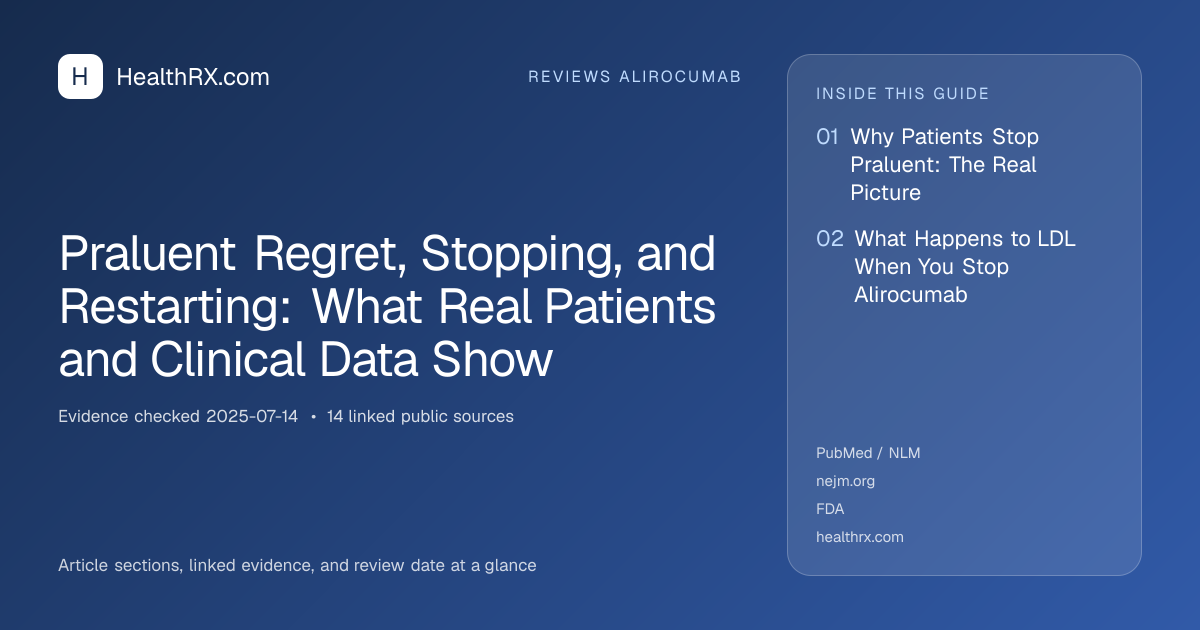 Evidence overview for Praluent Regret, Stopping, and Restarting: What Real Patients and Clinical Data Show