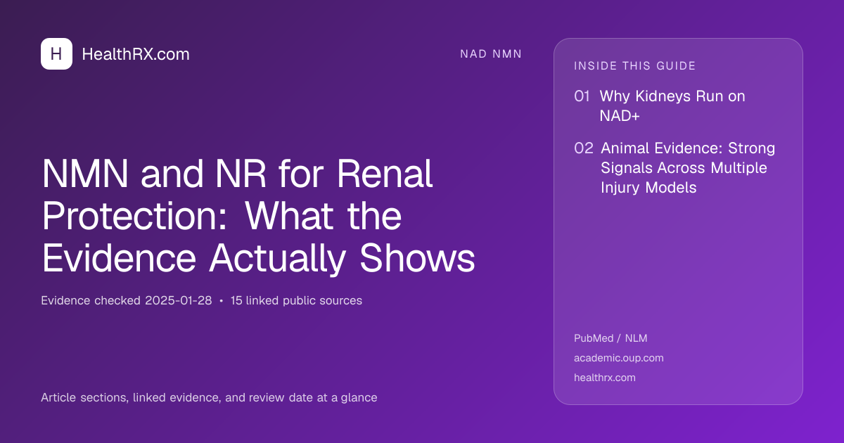 Evidence overview for NMN and NR for Renal Protection: What the Evidence Actually Shows