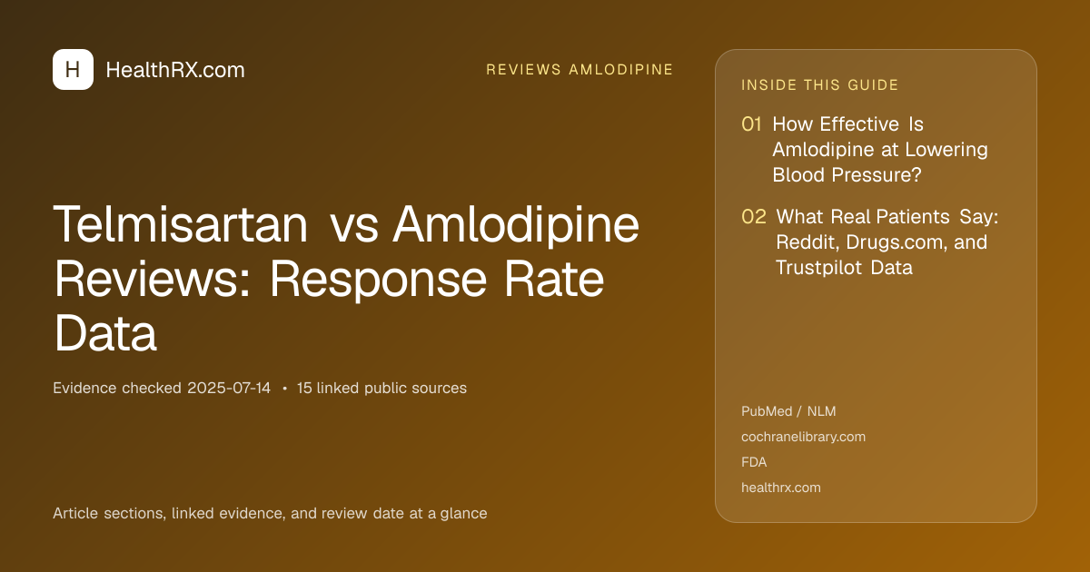 Evidence overview for reviews amlodipine: Telmisartan vs Amlodipine Reviews: Response Rate Data