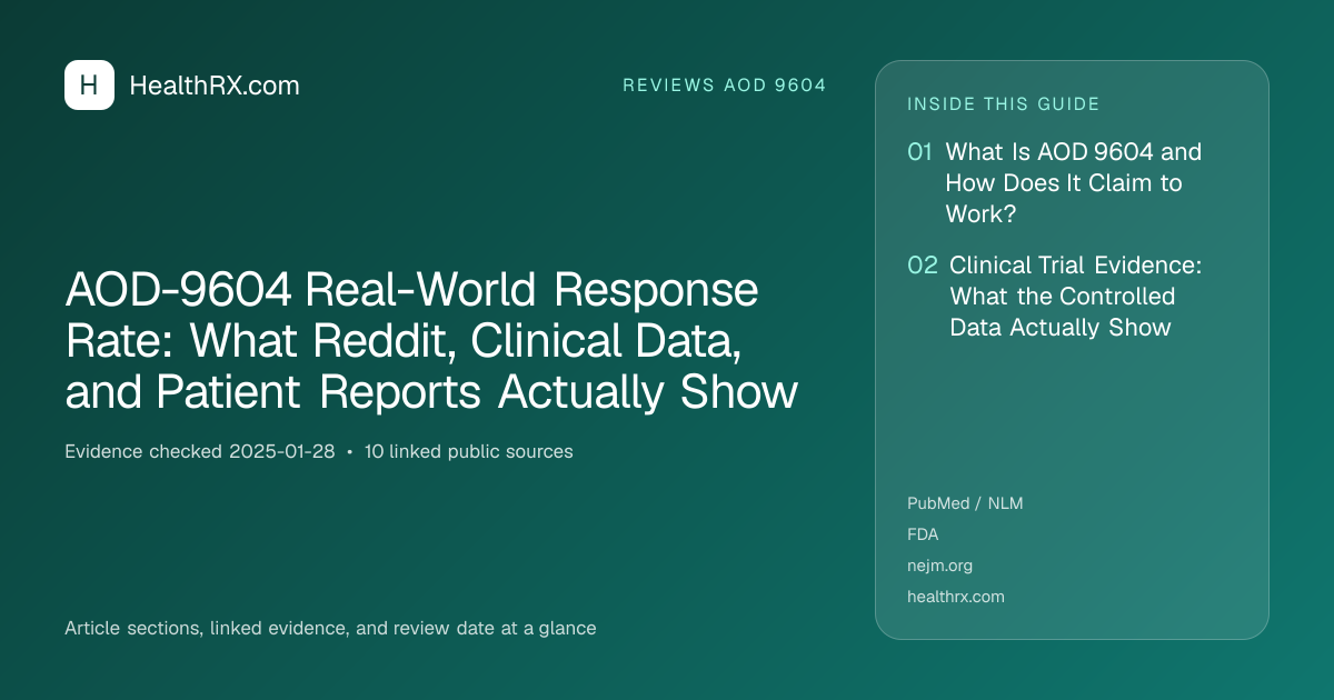 Evidence overview for AOD-9604 Real-World Response Rate: What Reddit, Clinical Data, and Patient Reports Actually Show
