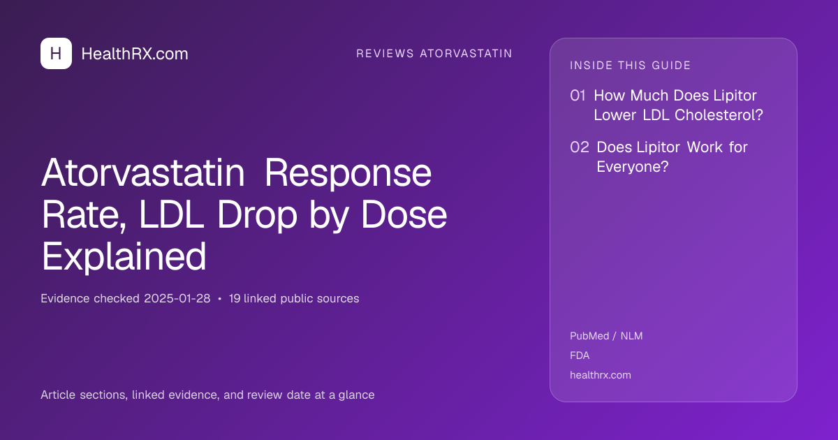 Evidence overview for Atorvastatin Response Rate, LDL Drop by Dose Explained