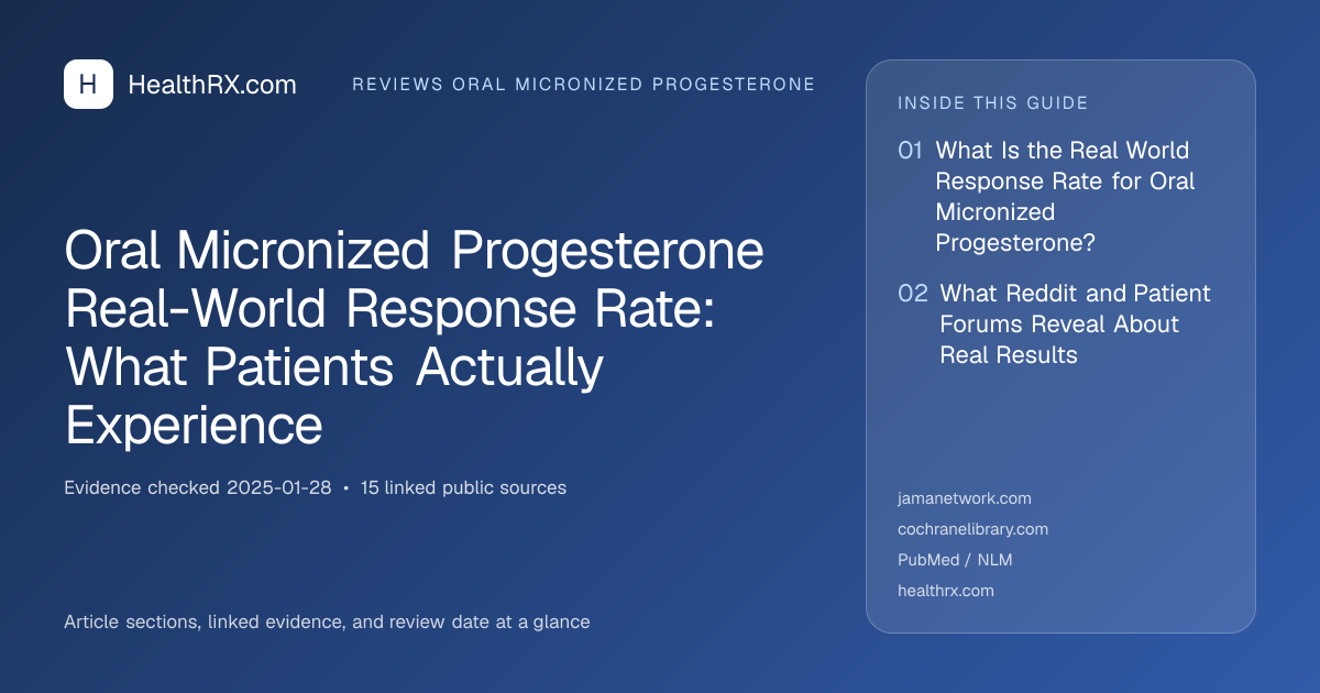 Evidence overview for Oral Micronized Progesterone Real-World Response Rate: What Patients Actually Experience