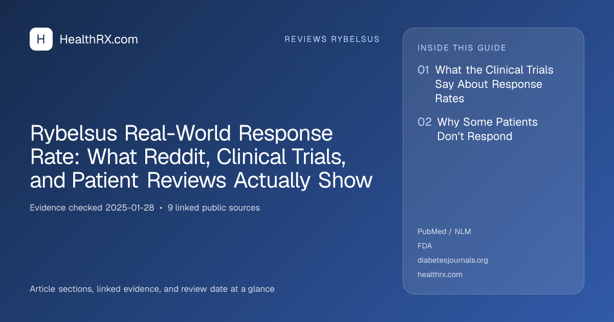 Evidence overview for Rybelsus Real-World Response Rate: What Reddit, Clinical Trials, and Patient Reviews Actually Show
