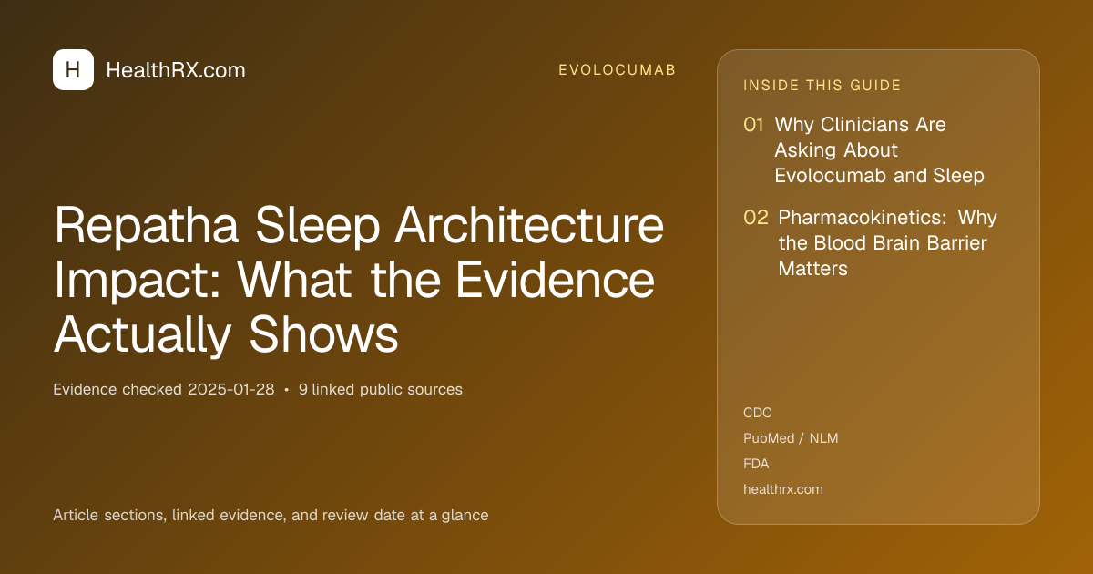 Evidence overview for evolocumab: Repatha Sleep Architecture Impact: What the Evidence Actually Shows