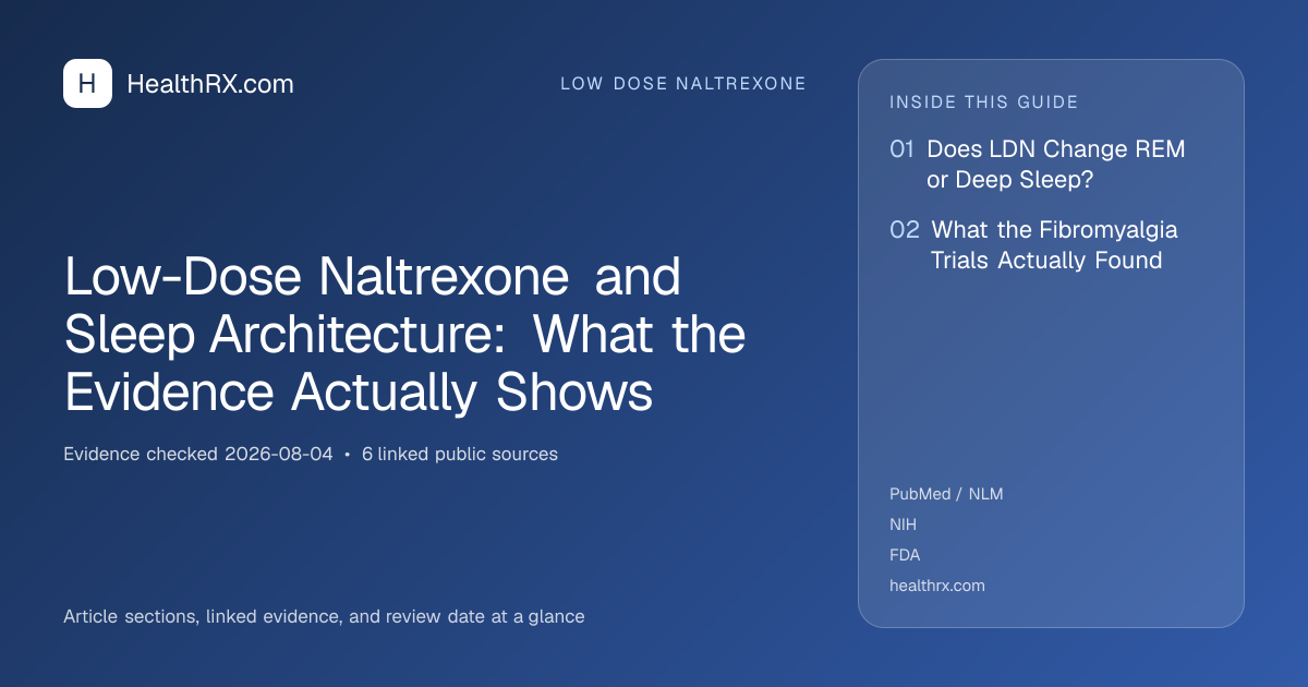 Evidence overview for low dose naltrexone: Low-Dose Naltrexone and Sleep Architecture: What the Evidence Actually Shows