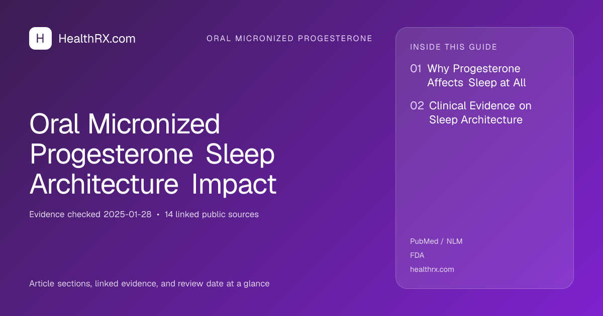 Evidence overview for Oral Micronized Progesterone Sleep Architecture Impact