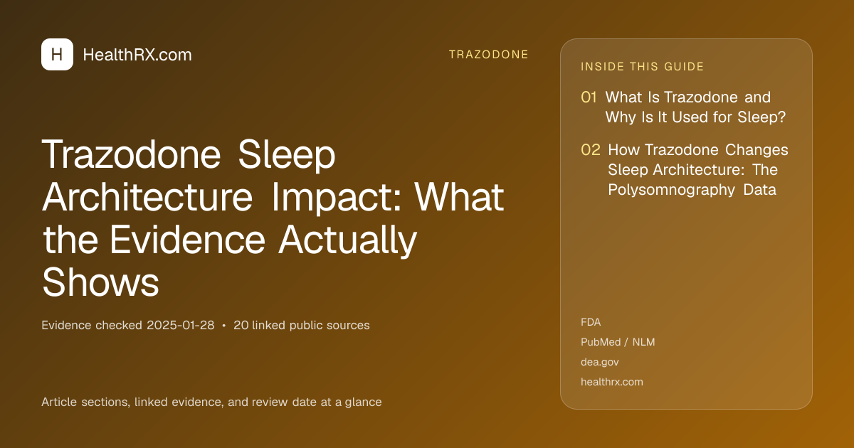Evidence overview for Trazodone Sleep Architecture Impact: What the Evidence Actually Shows