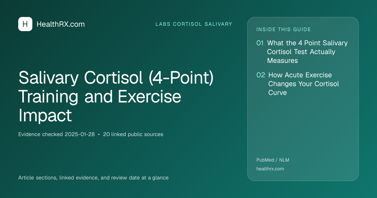 Evidence overview for Salivary Cortisol (4-Point) Training and Exercise Impact
