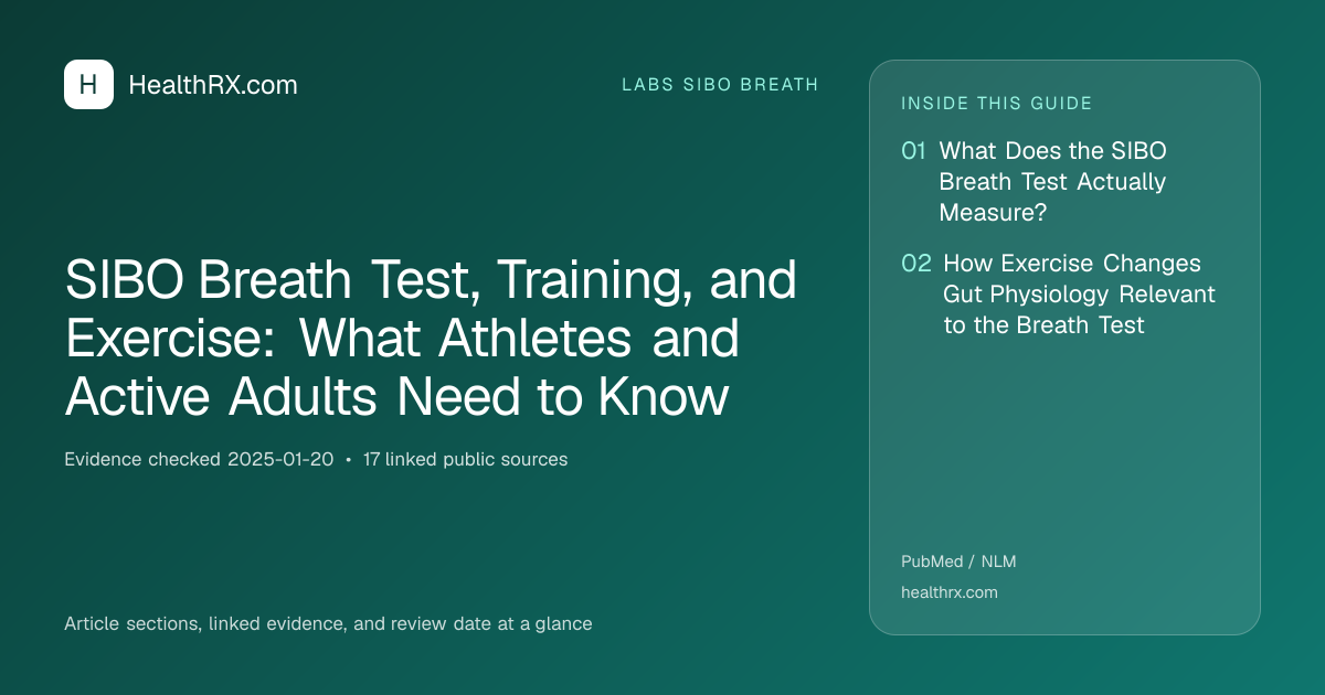 Evidence overview for SIBO Breath Test, Training, and Exercise: What Athletes and Active Adults Need to Know