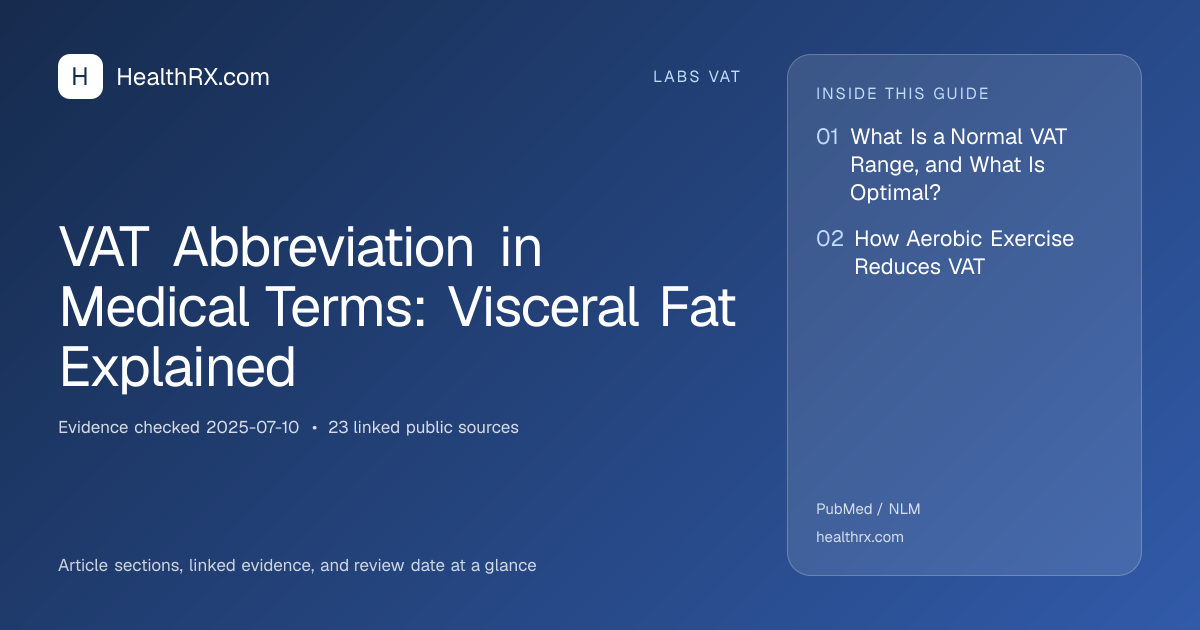 Evidence overview for VAT Abbreviation in Medical Terms: Visceral Fat Explained