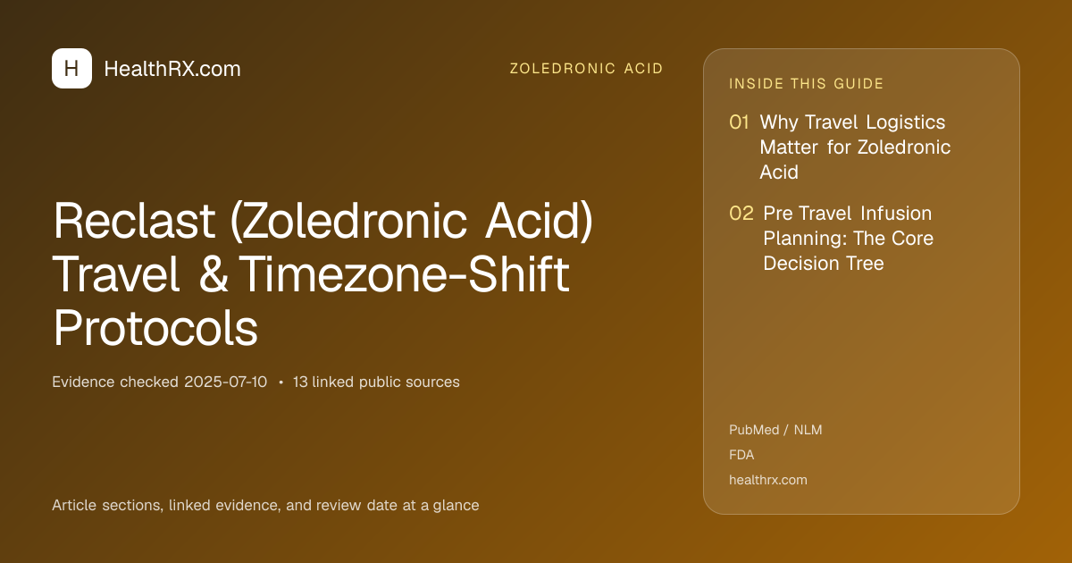 Evidence overview for Reclast (Zoledronic Acid) Travel & Timezone-Shift Protocols