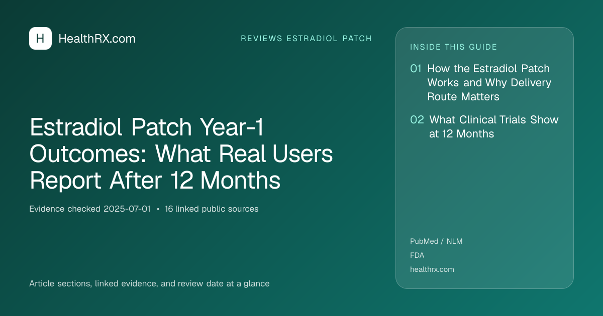 Evidence overview for Estradiol Patch Year-1 Outcomes: What Real Users Report After 12 Months