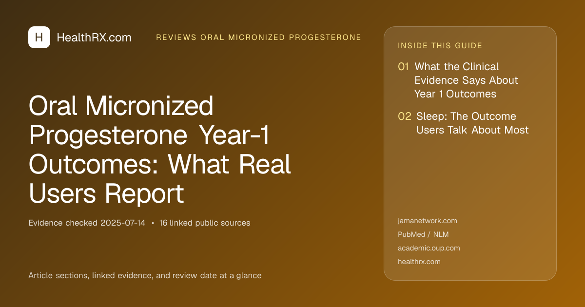 Evidence overview for Oral Micronized Progesterone Year-1 Outcomes: What Real Users Report