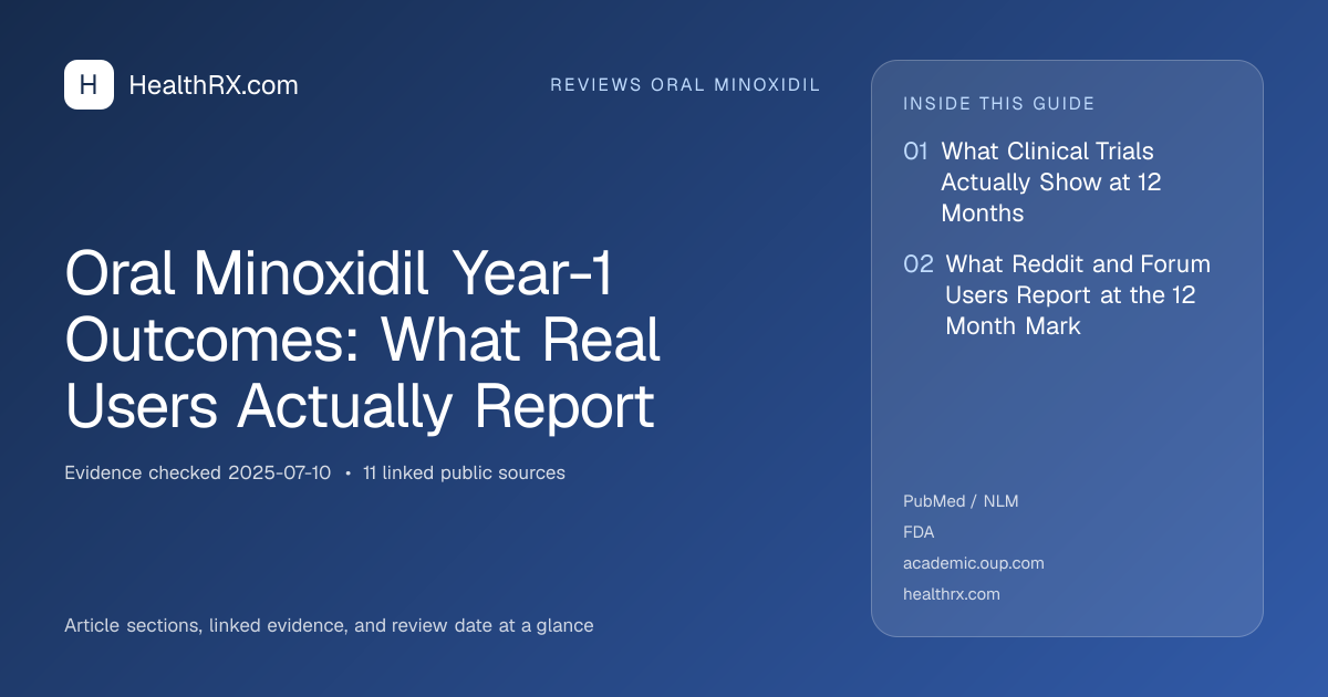 Evidence overview for reviews oral minoxidil: Oral Minoxidil Year-1 Outcomes: What Real Users Actually Report