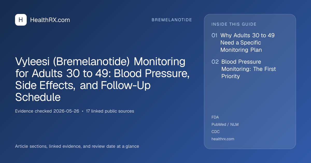 Evidence overview for Vyleesi (Bremelanotide) Monitoring for Adults 30 to 49: Blood Pressure, Side Effects, and Follow-Up Schedule