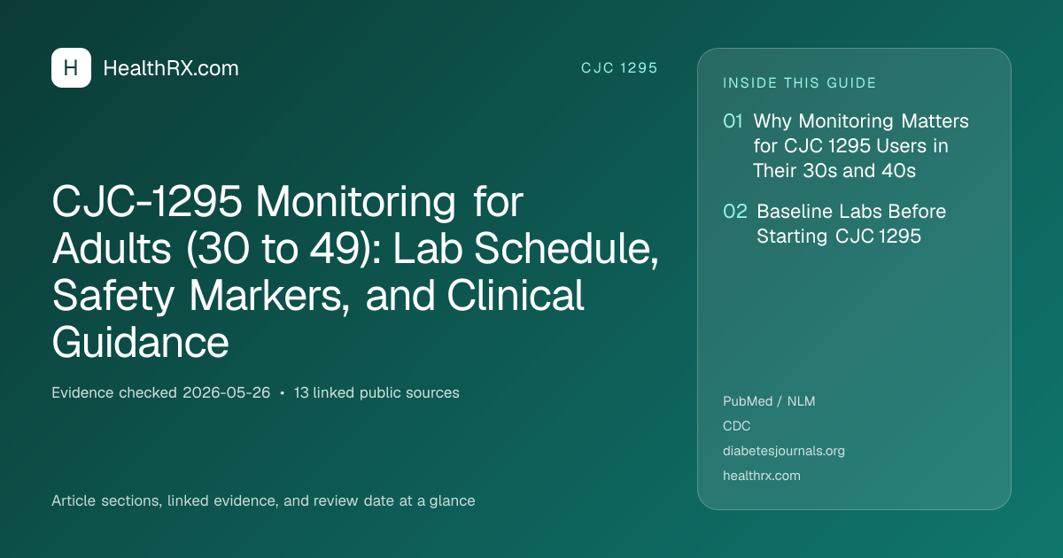 Evidence overview for CJC-1295 Monitoring for Adults (30 to 49): Lab Schedule, Safety Markers, and Clinical Guidance