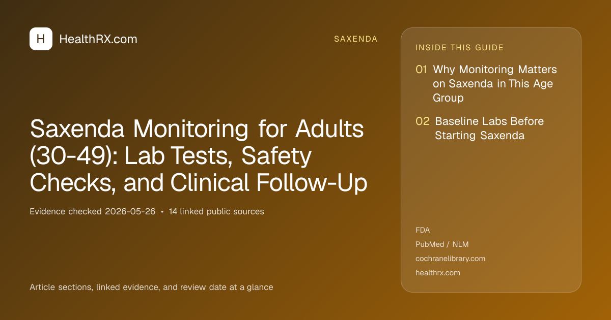 Evidence overview for Saxenda Monitoring for Adults (30-49): Lab Tests, Safety Checks, and Clinical Follow-Up