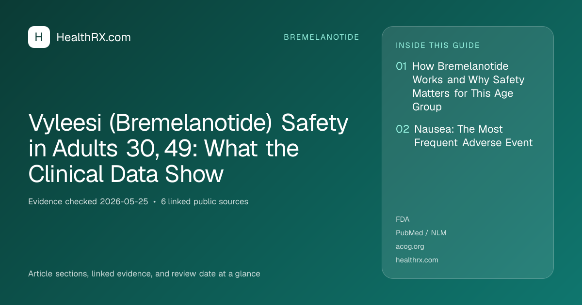Evidence overview for Vyleesi (Bremelanotide) Safety in Adults 30, 49: What the Clinical Data Show