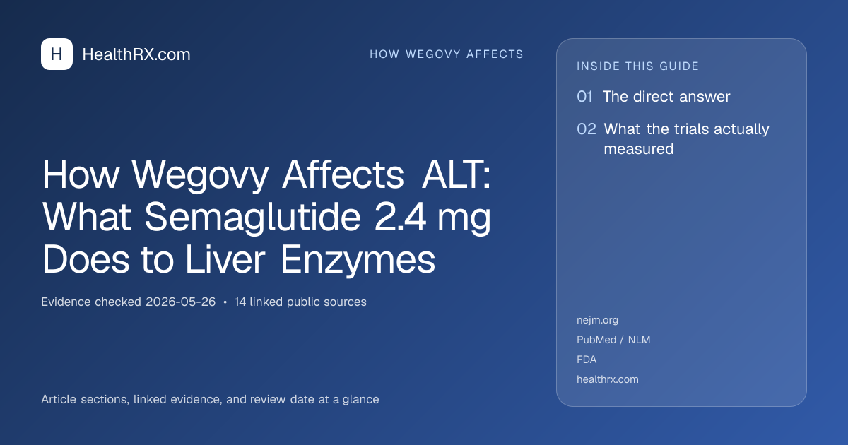 Evidence overview for How Wegovy Affects ALT: What Semaglutide 2.4 mg Does to Liver Enzymes