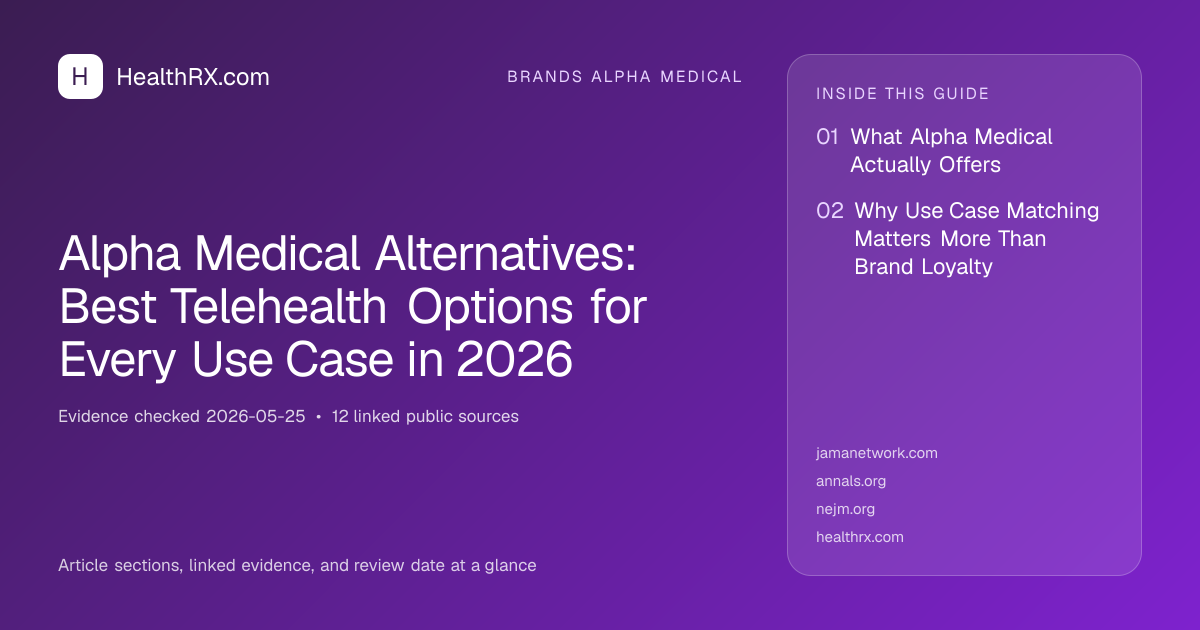 Evidence overview for Alpha Medical Alternatives: Best Telehealth Options for Every Use Case in 2026