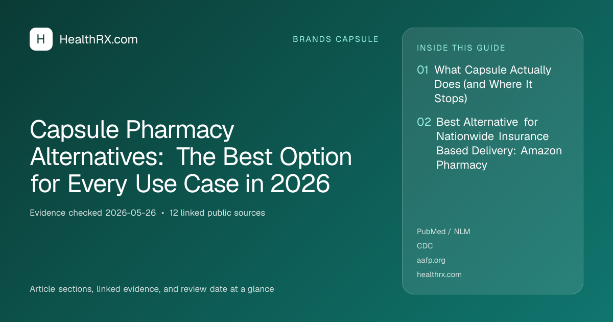 Evidence overview for Capsule Pharmacy Alternatives: The Best Option for Every Use Case in 2026