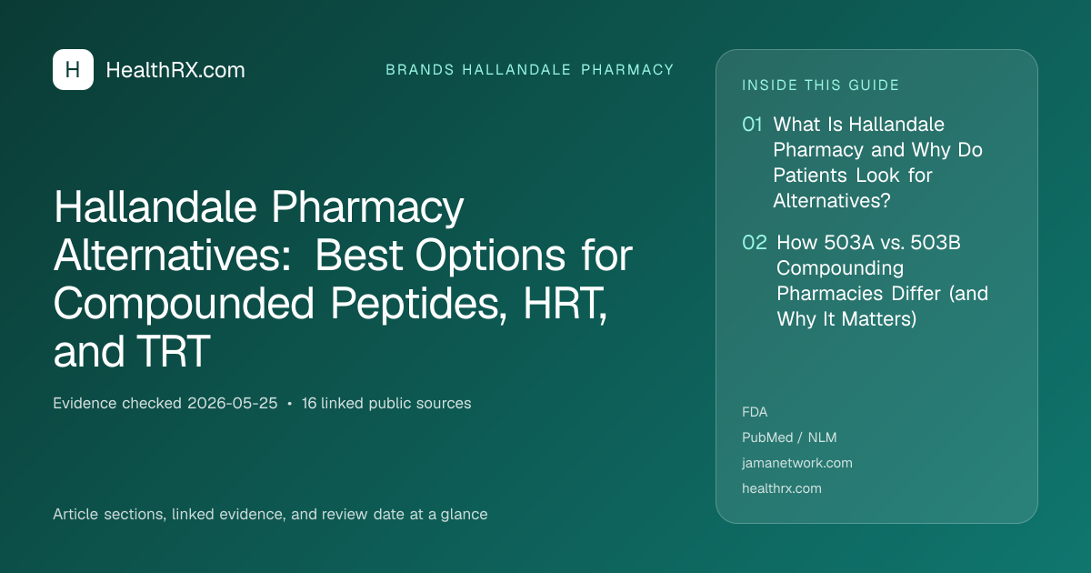 Evidence overview for Hallandale Pharmacy Alternatives: Best Options for Compounded Peptides, HRT, and TRT