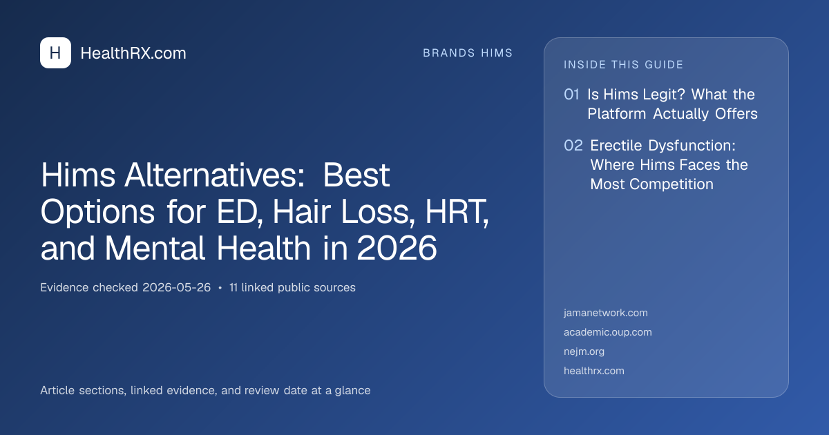 Evidence overview for Hims Alternatives: Best Options for ED, Hair Loss, HRT, and Mental Health in 2026