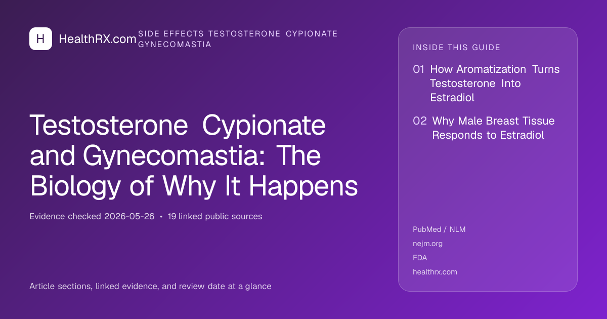 Evidence overview for Testosterone Cypionate and Gynecomastia: The Biology of Why It Happens