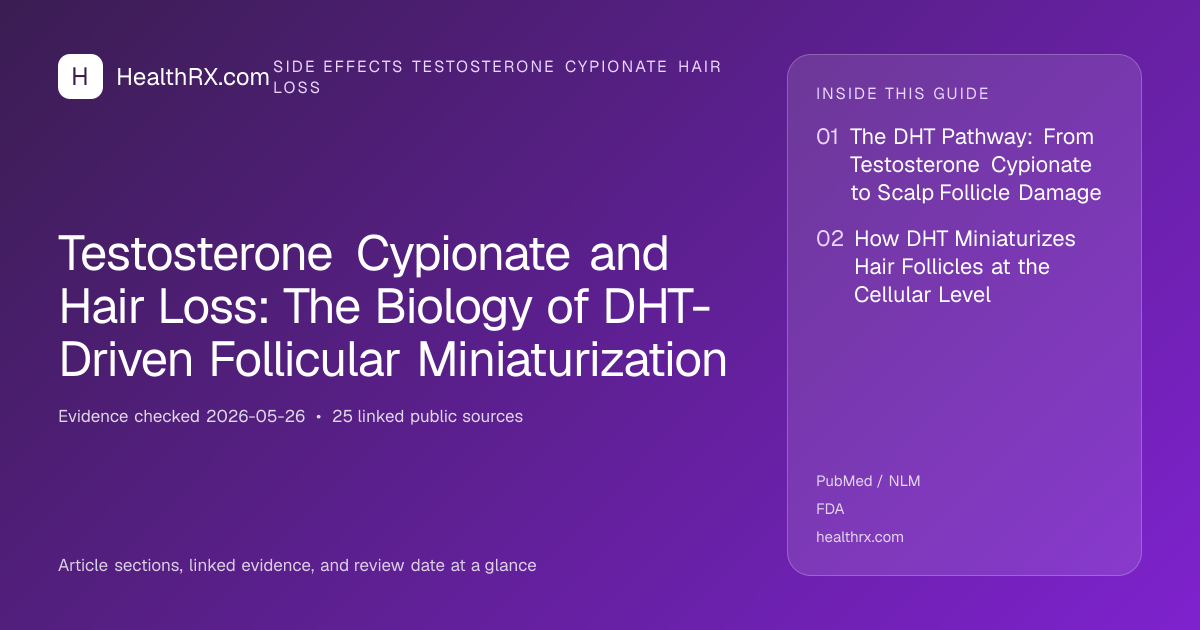 Evidence overview for Testosterone Cypionate and Hair Loss: The Biology of DHT-Driven Follicular Miniaturization