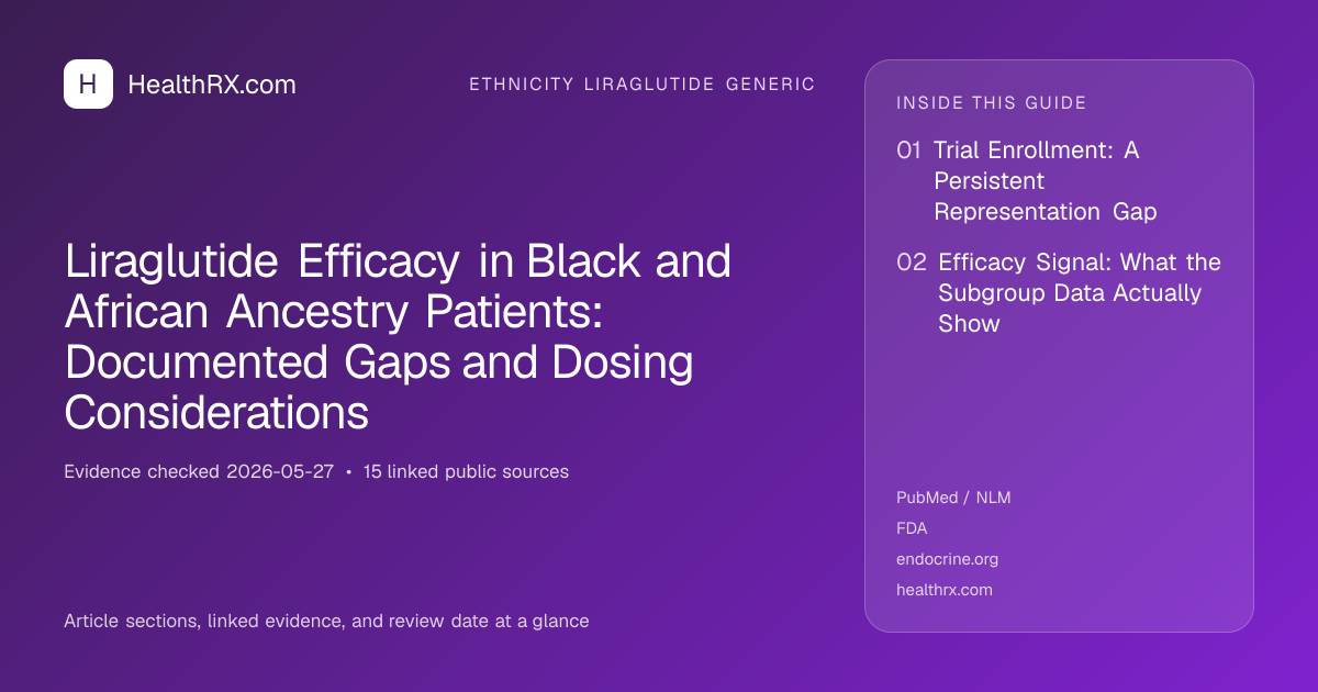Evidence overview for Liraglutide Efficacy in Black and African Ancestry Patients: Documented Gaps and Dosing Considerations