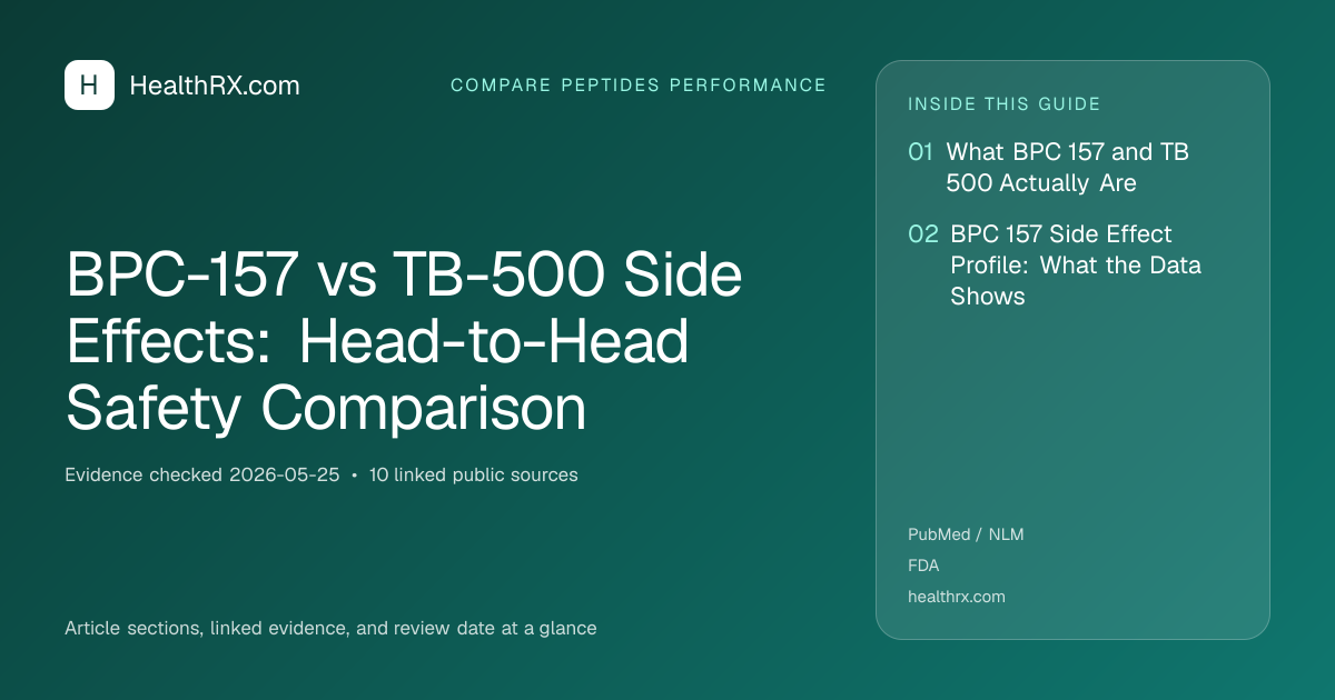 Evidence overview for BPC-157 vs TB-500 Side Effects: Head-to-Head Safety Comparison
