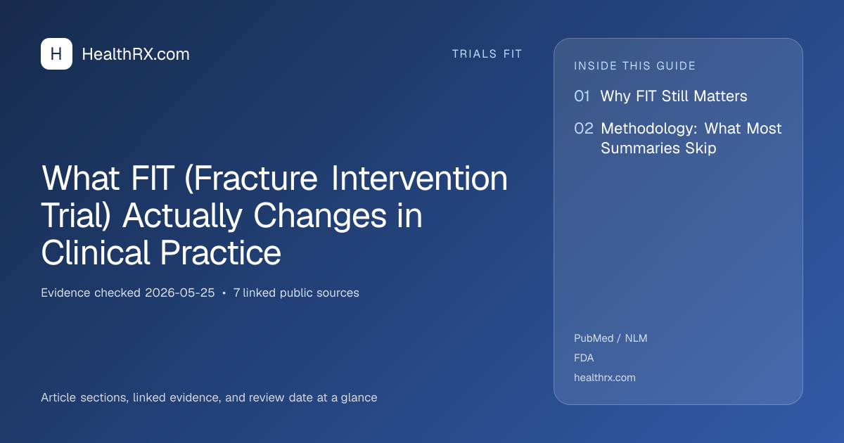 Evidence overview for trials fit: What FIT (Fracture Intervention Trial) Actually Changes in Clinical Practice
