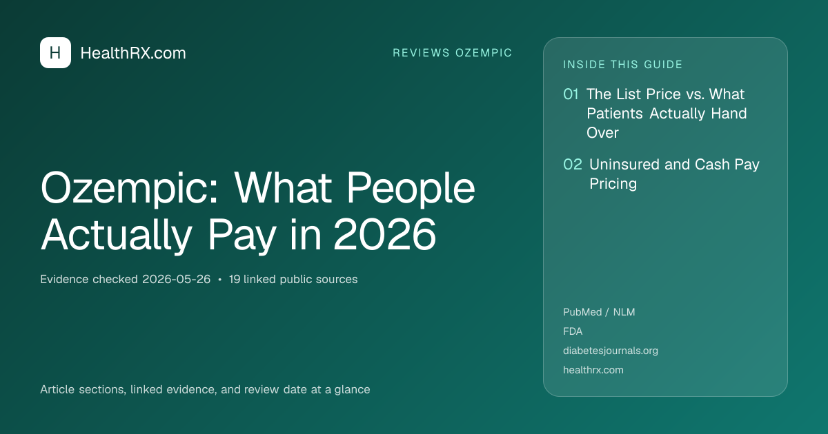 Evidence overview for Ozempic: What People Actually Pay in 2026