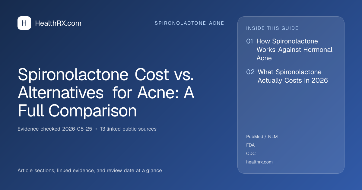 Evidence overview for Spironolactone Cost vs. Alternatives for Acne: A Full Comparison