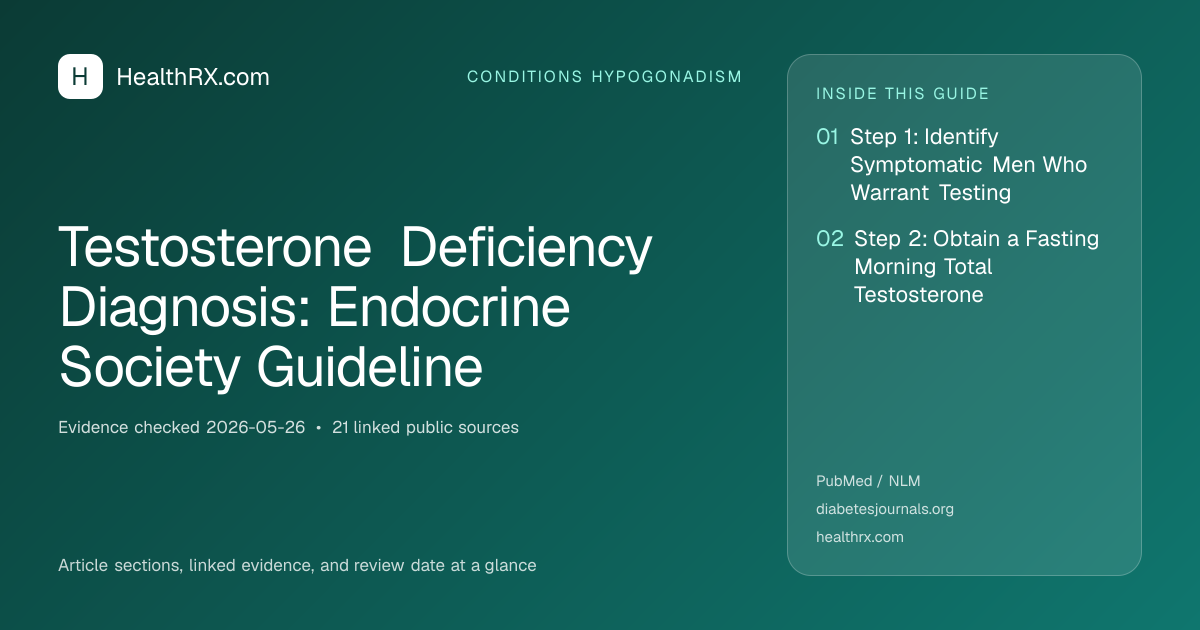 Evidence overview for Testosterone Deficiency Diagnosis: Endocrine Society Guideline