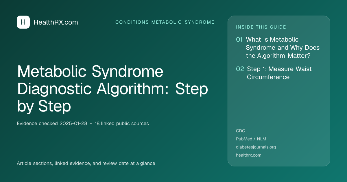 Evidence overview for Metabolic Syndrome Diagnostic Algorithm: Step by Step
