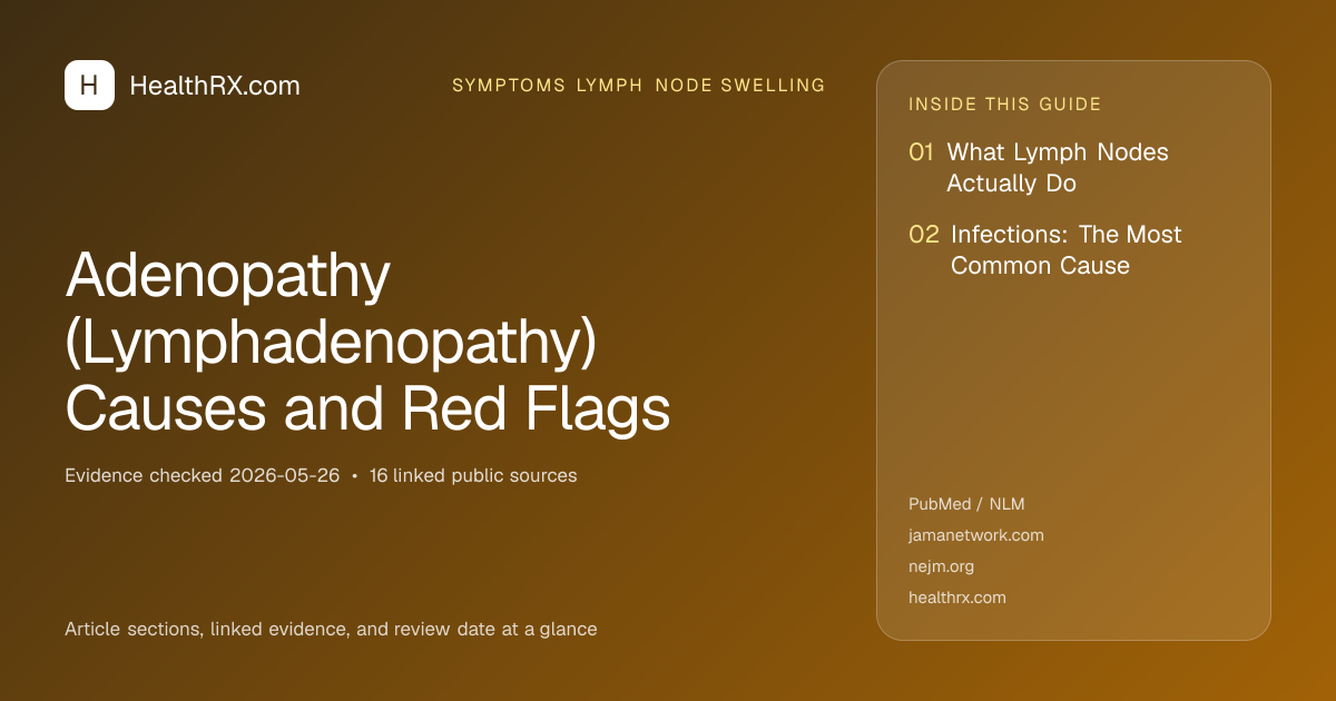 Evidence overview for symptoms lymph node swelling: Adenopathy (Lymphadenopathy) Causes and Red Flags