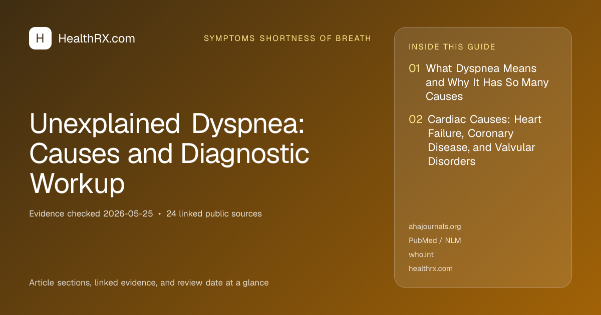 Evidence overview for symptoms shortness of breath: Unexplained Dyspnea: Causes and Diagnostic Workup