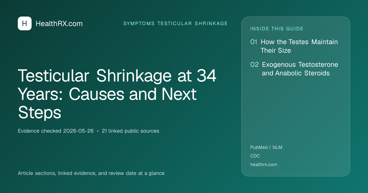 Evidence overview for Testicular Shrinkage at 34 Years: Causes and Next Steps