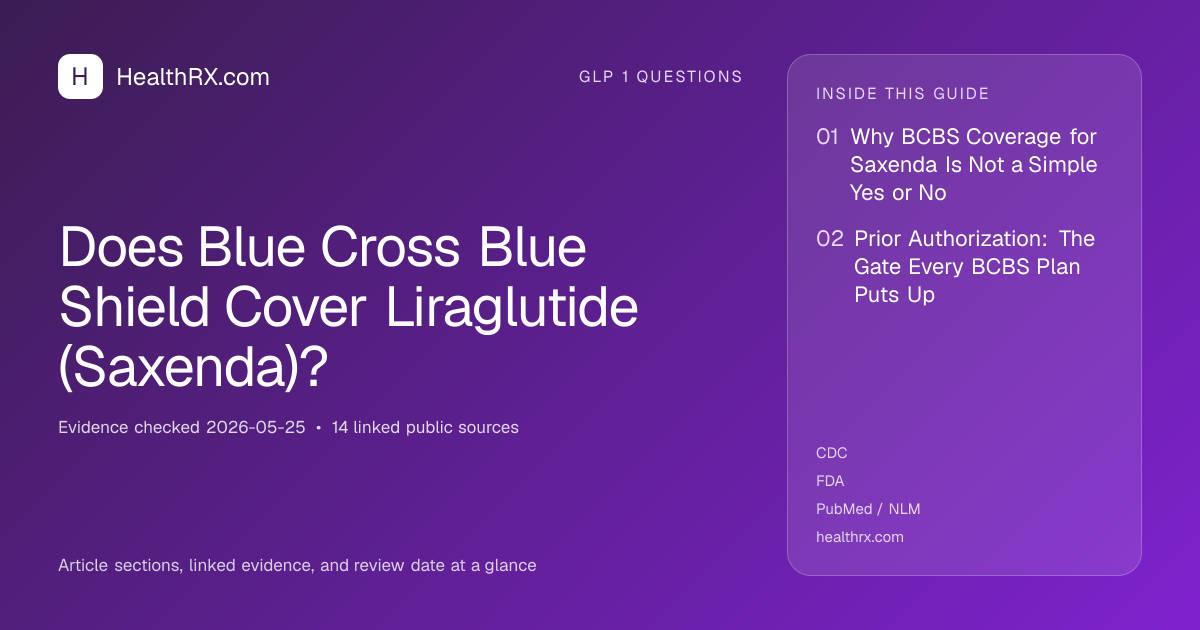 Evidence overview for Does Blue Cross Blue Shield Cover Liraglutide (Saxenda)?
