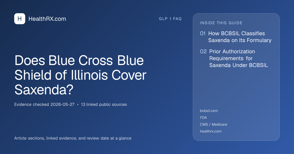 Evidence overview for Does Blue Cross Blue Shield of Illinois Cover Saxenda?