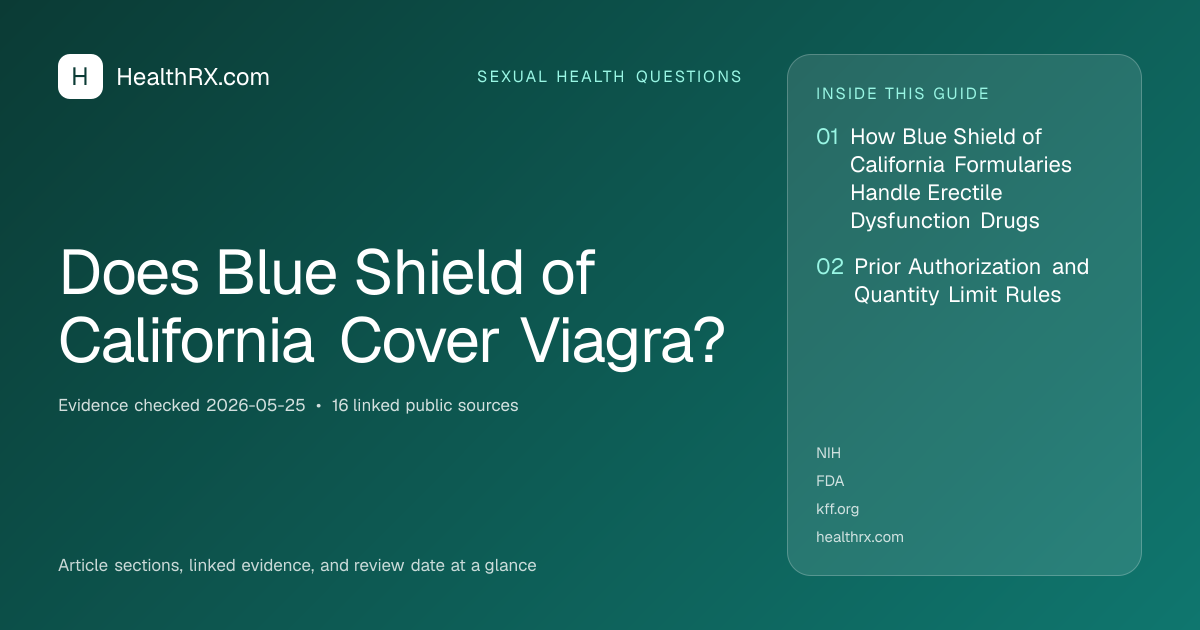 Evidence overview for Does Blue Shield of California Cover Viagra?