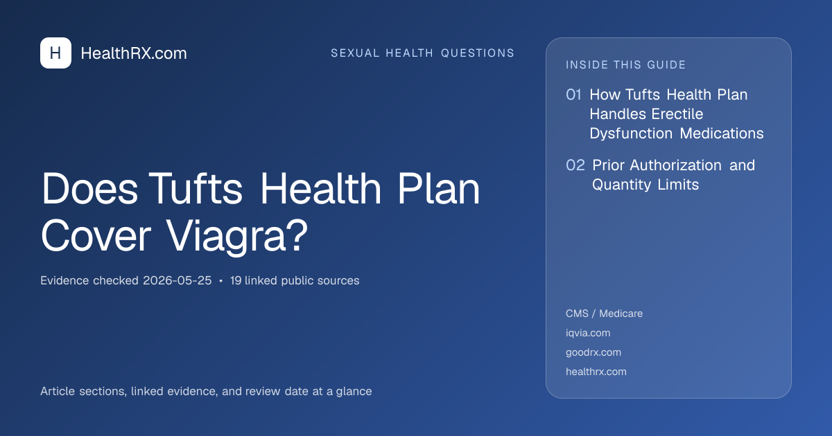 Evidence overview for Does Tufts Health Plan Cover Viagra?