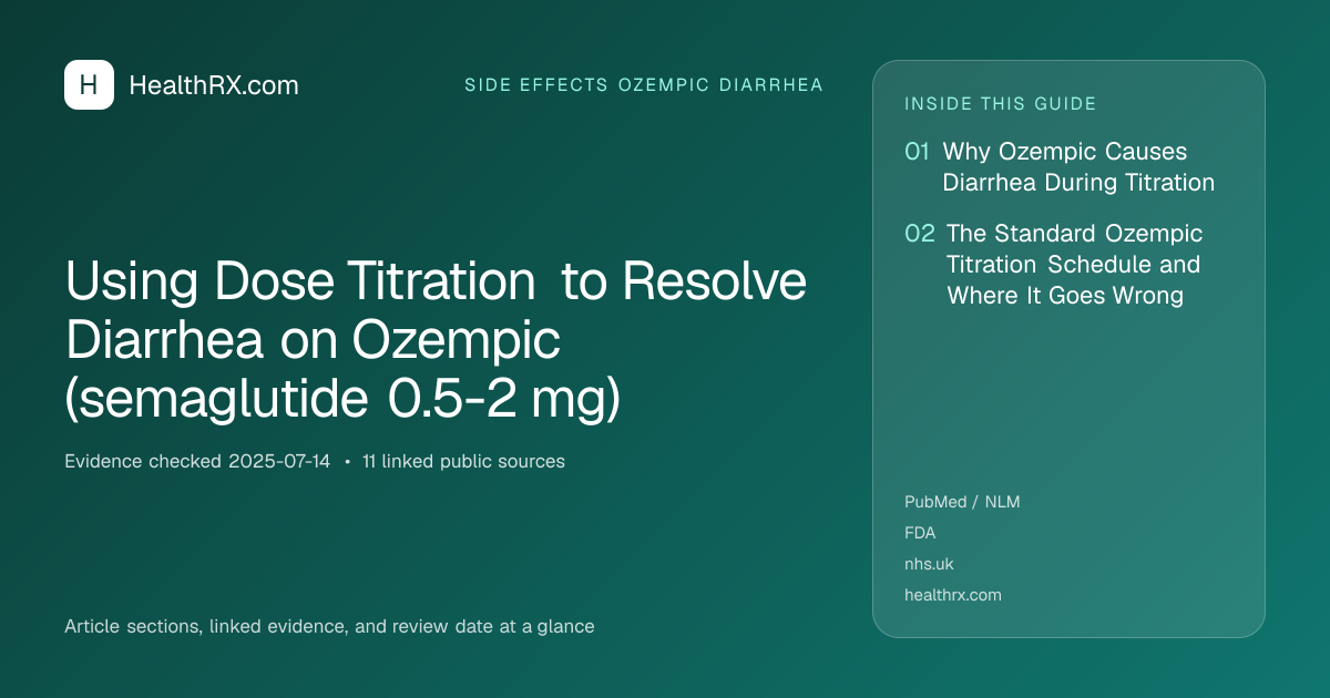 Evidence overview for Using Dose Titration to Resolve Diarrhea on Ozempic (semaglutide 0.5-2 mg)