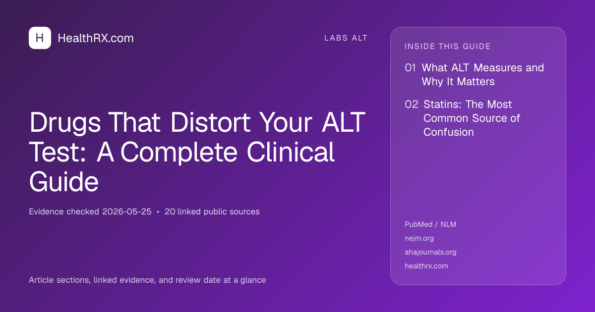 Evidence overview for Drugs That Distort Your ALT Test: A Complete Clinical Guide