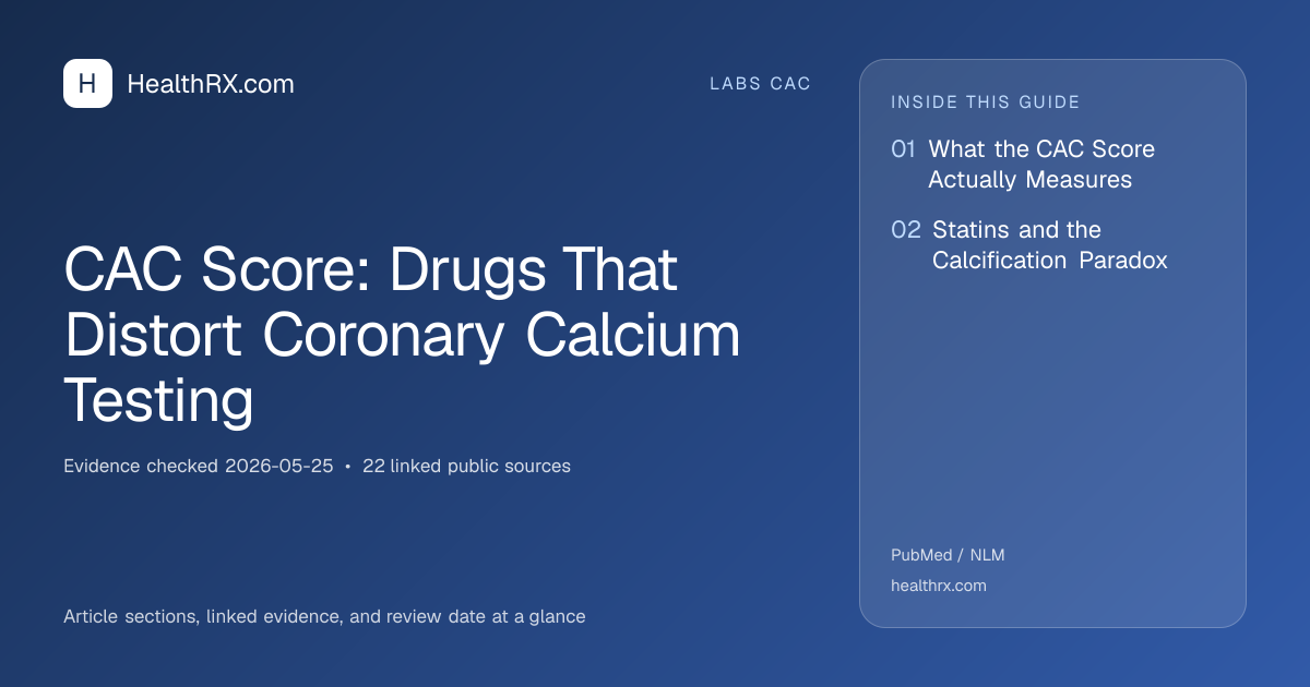 Evidence overview for CAC Score: Drugs That Distort Coronary Calcium Testing
